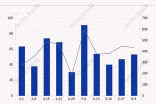 真能抢！第二阶段辽宁场均54.3个篮板&20.8个前场篮板 均领跑联盟